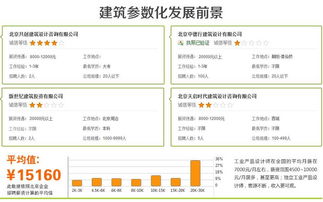 北京職業(yè)技能與創(chuàng)意設計領域 多元發(fā)展機遇與前景展望
