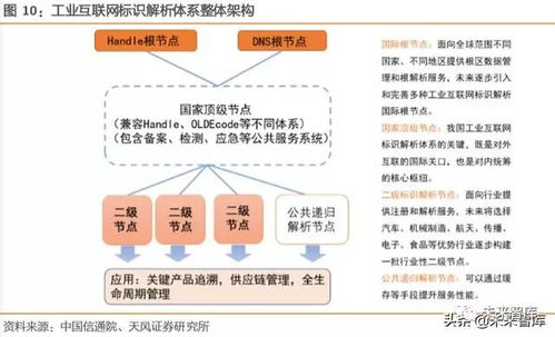 工業(yè)互聯(lián)網(wǎng)綜合報告 以精準數(shù)據(jù)體系為基石，賦能中國制造邁向智能化未來