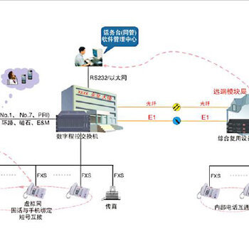 廣州電話線路整改 通訊工程的現(xiàn)代化升級之路