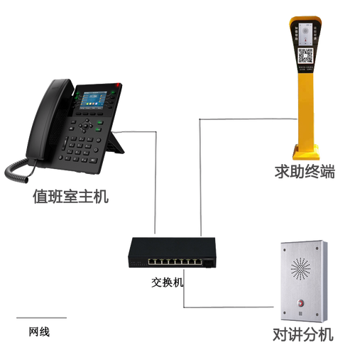 服務(wù)支持 - 廣州飛宇信息技術(shù)有限公司 IP 通訊工程
